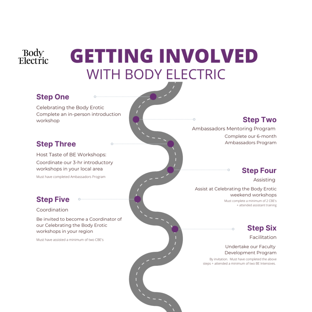 Timeline process for getting involved with BE